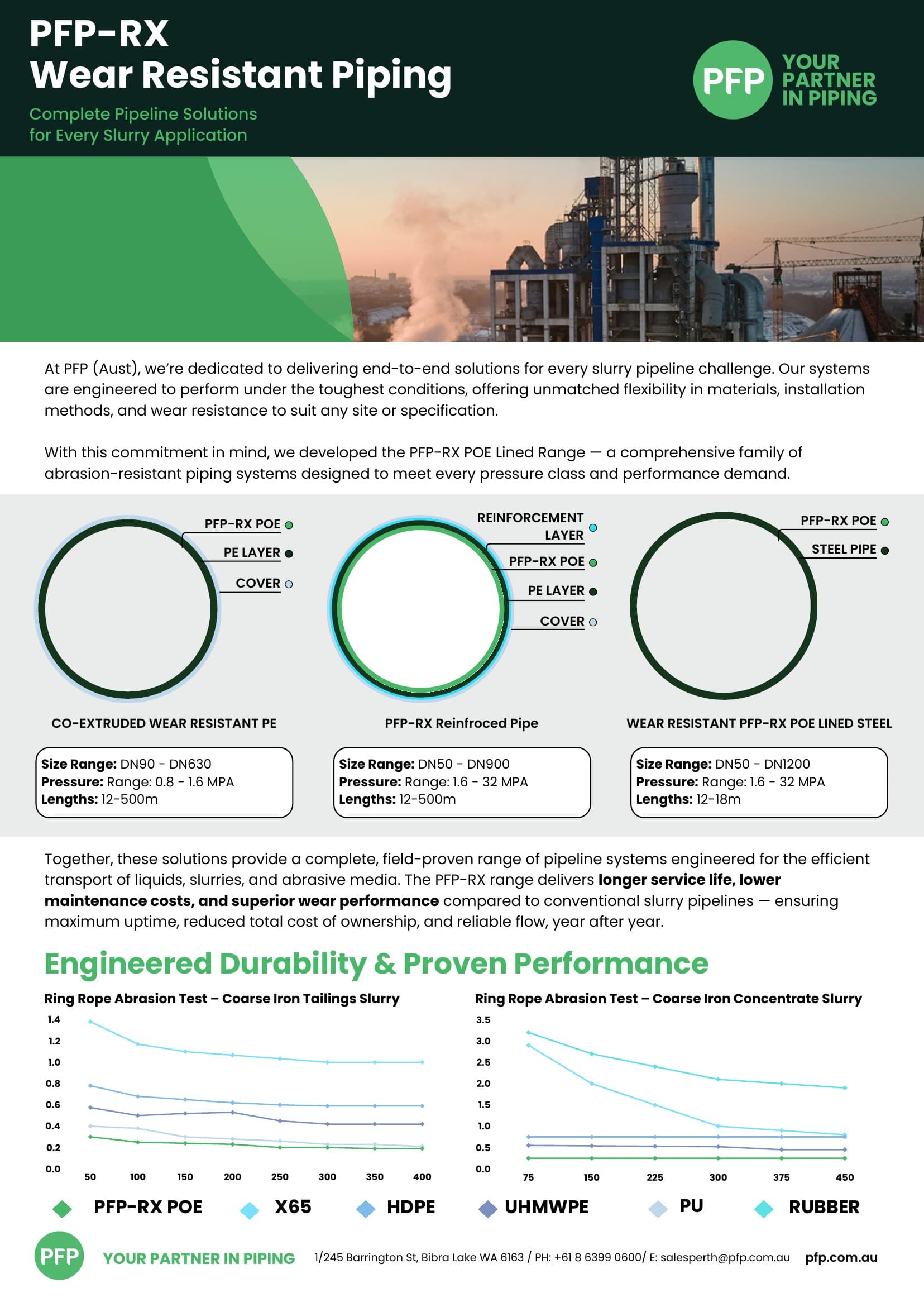 PFP-RX Wear Resistant Piping brochure cover